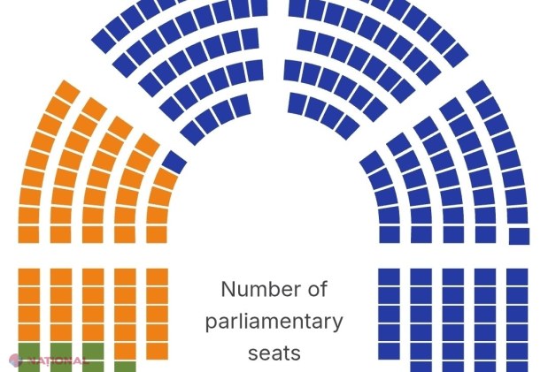 CUTREMUR POLITIC LA BUDAPESTA: Ungaria scapă dominația lui Putin și alege schimbarea. Opoziția este aproape de o majoritate constituțională după numărarea a peste 53% din voturi