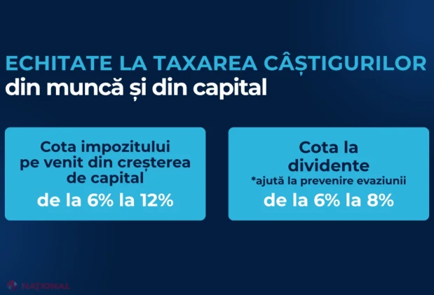 REVOLUȚIE fiscală 2027 // Mai mulți bani la salariu, dar taxe pe țigări, jocurile de noroc și băncile comerciale. Cum vor arăta banii tăi din 2027