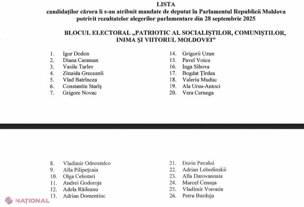 Rezultatele alegerilor parlamentare au fost VALIDATE de Curtea Constituțională. Cine sunt DEPUTAȚII noului Legislativ