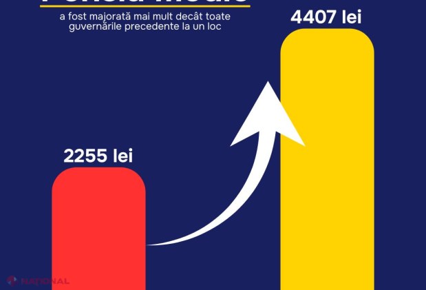 Guvernul aprobă creșterea pensiilor cu 10% de la 1 aprilie: sprijin esențial pentru vârstnici