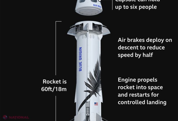 Zbor istoric spre stele: Katy Perry și un echipaj feminin se întorc pe Pământ după călătoria cu Blue Origin
