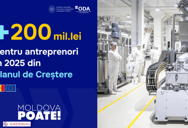Guvernul alocă 200 de milioane de lei pentru susținerea antreprenoriatului și modernizarea infrastructurii în Moldova