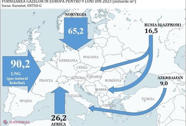 Transformări majore pe piața gazelor din Moldova: moldovagaz își pierde monopolul și Energocom devine principalul jucător