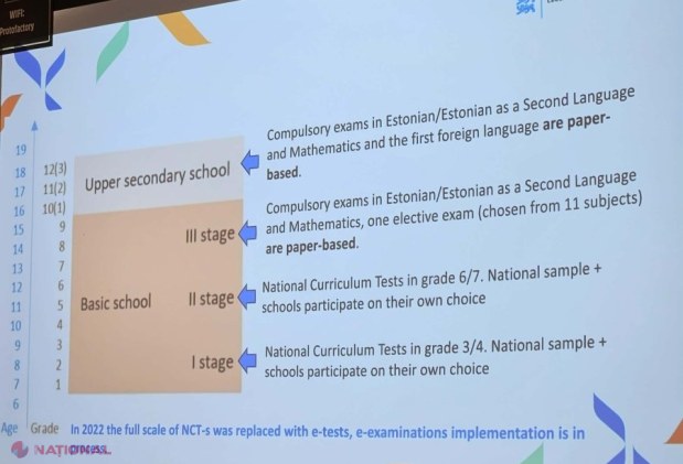 Republica Moldova accelerează digitalizarea evaluărilor naționale, inspirându-se din modelul Estoniei