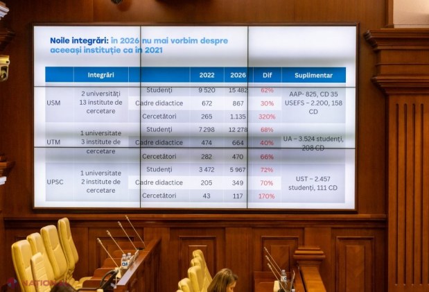 Parlamentul a votat în primă lectură reforma Codului Educației: școli reorganizate, note reintroduse și sprijin extins pentru profesori și elevi