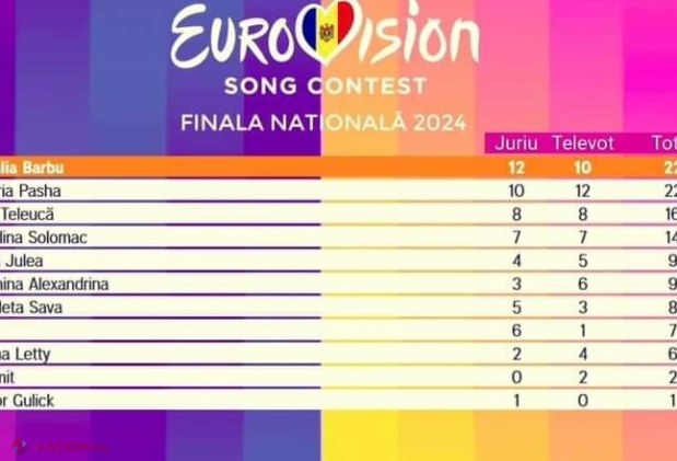 VIDEO // R. Moldova va fi reprezentată la „Eurovision 2024” de Natalia Barbu. Piesa cu care vom evolua la Malmo