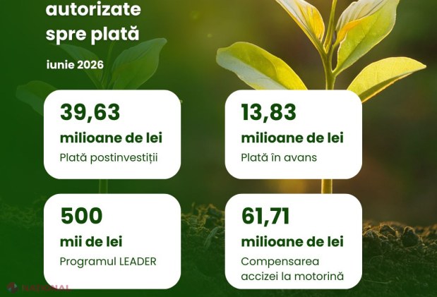 Peste 53 milioane de lei, subvenții AIPA pentru fermieri și proiecte rurale în iunie 2026
