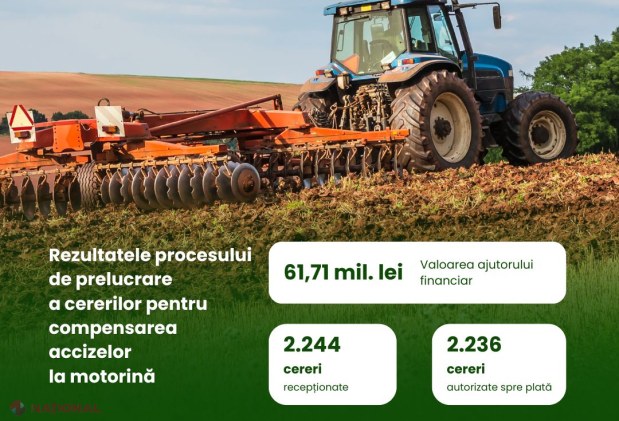 AIPA acordă peste 61 de milioane de lei pentru compensarea accizelor la motorina folosită în agricultură