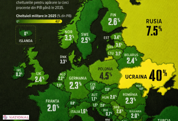 Europa își crește bugetele militare: România peste media NATO, Ucraina transformă continentul în economie de război
