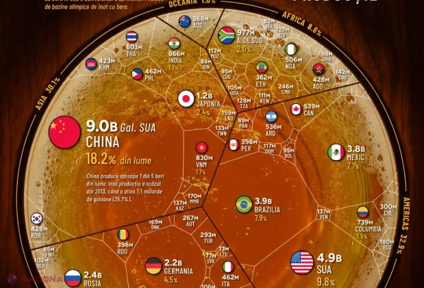 China domină producția mondială de bere în 2024. Unde se află România și Moldova în topul global?