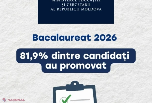 Rata de promovare la bacalaureat 2026 urcă la aproape 82%, liceele rămân în topul performanțelor