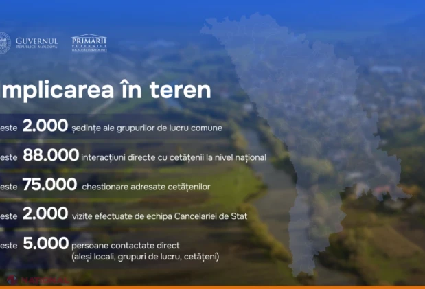 Peste 400 de primării finalizează amalgamarea voluntară, 85,5% au inițiat reforma pentru servicii publice mai bune
