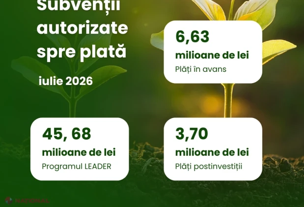 Peste 56 milioane de lei, subvenții AIPA pentru 507 proiecte agricole și rurale în iulie 2026