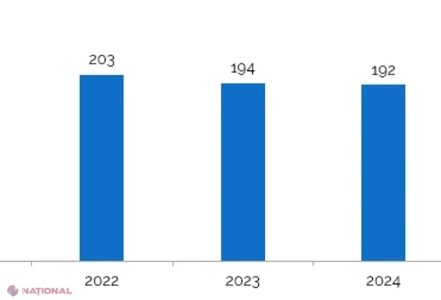 Tinerii din Republica Moldova în 2025: mai puțini, mai educați, dar cu provocări pe piața muncii și diferențe mari între urban și rural