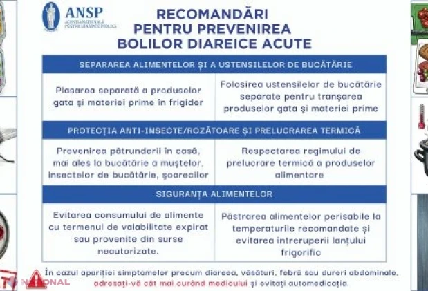 Bolile diareice acute, în scădere ușoară: 509 cazuri într-o săptămână, cele mai multe la copii, cu incidență maximă în Chișinău și Bălți
