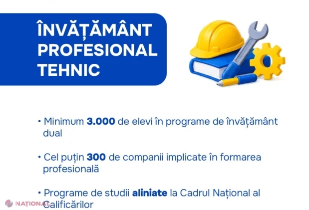 Guvernul dă startul Programului „Educația 2030”: 13,5 miliarde de lei pentru modernizarea școlilor, universităților și formării cadrelor didactice până în 2030