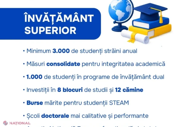 Guvernul dă startul Programului „Educația 2030”: 13,5 miliarde de lei pentru modernizarea școlilor, universităților și formării cadrelor didactice până în 2030