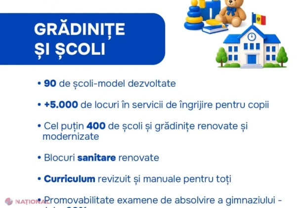 Guvernul dă startul Programului „Educația 2030”: 13,5 miliarde de lei pentru modernizarea școlilor, universităților și formării cadrelor didactice până în 2030