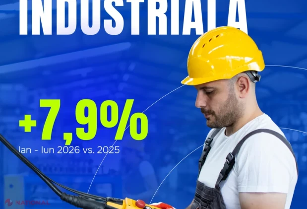 Industria moldovei accelerează: producția industrială urcă cu 7,9% în primele șase luni din 2026