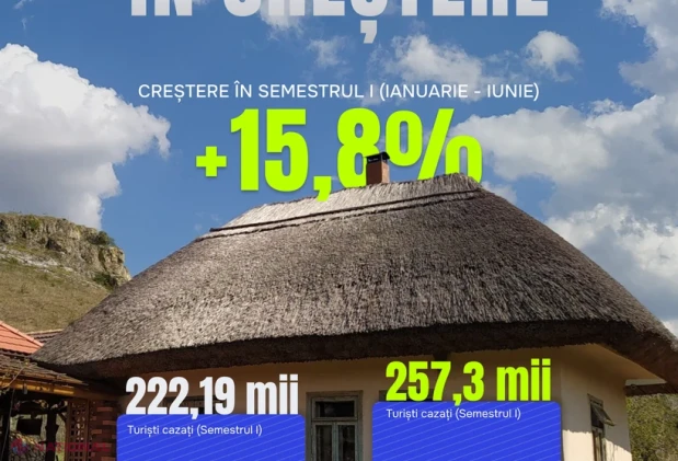 Turismul din Republica Moldova, pe val în 2026: tot mai mulți vizitatori străini și nopți de cazare în creștere