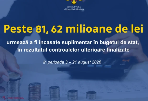 Peste 81 de milioane de lei, obținute la buget după controalele ulterioare ale Serviciului Vamal