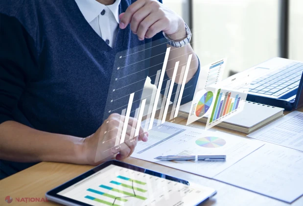 Investițiile în active imobilizate au crescut cu 5,2% în prima jumătate a anului 2026, impulsionate de imobilizările corporale