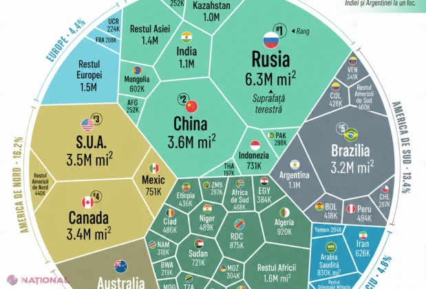 Cum arată topul celor mai întinse țări din lume după suprafața de uscat și unde se plasează Moldova în context global