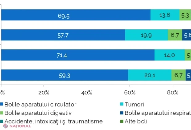 BNS: Peste un sfert din populația Republicii Moldova are 60 de ani și peste