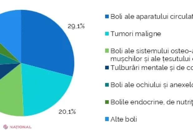 BNS: Peste un sfert din populația Republicii Moldova are 60 de ani și peste