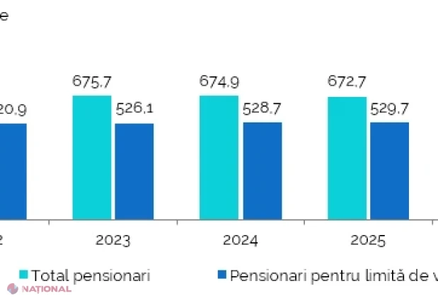 BNS: Peste un sfert din populația Republicii Moldova are 60 de ani și peste