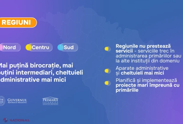 Guvernul propune reorganizarea celor 32 de raioane în trei regiuni și municipiul Taraclia, cu primării mai puternice