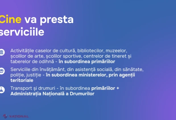 Guvernul propune reorganizarea celor 32 de raioane în trei regiuni și municipiul Taraclia, cu primării mai puternice