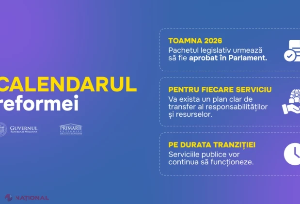 Guvernul propune reorganizarea celor 32 de raioane în trei regiuni și municipiul Taraclia, cu primării mai puternice