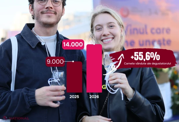După intrarea în Guinness World Records, Ziua Națională a Vinului 2026 bate noi recorduri: 116 mii de degustări și 14 mii de carnete cumpărate