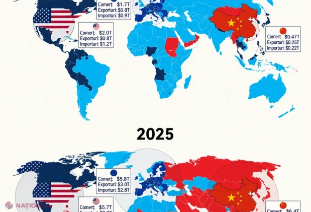 China a devenit principalul partener comercial pentru 92 de economii, dar Moldova rămâne cu UE pe primul loc