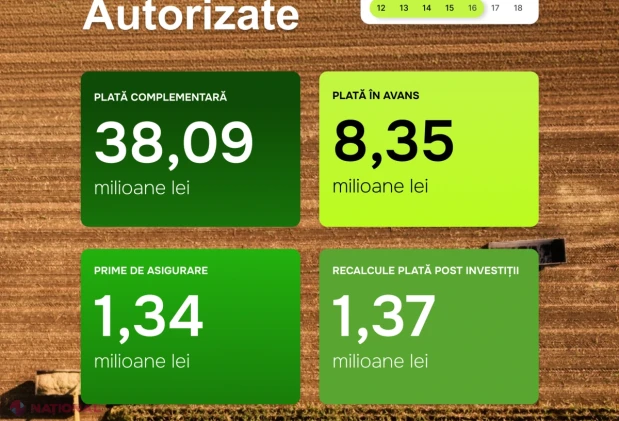 AIPA a autorizat spre plată 49,15 milioane de lei pentru agricultori