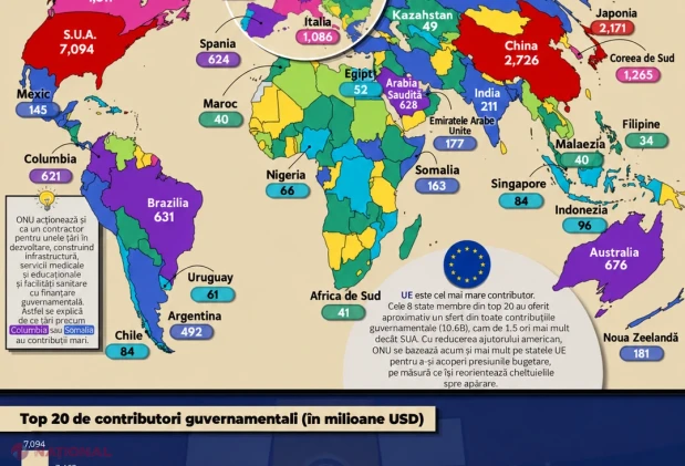 Moldova, pe locul 155 în clasamentul contribuțiilor la ONU