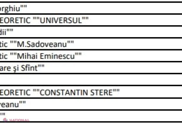 DATE FINALE // TOPUL liceelor din R. Moldova cu cele mai mari NOTE la sesiunea de Bacalaureat 2019: Rata de promovare pe republică este 76,99%, iar nota medie a candidaților - 7,04