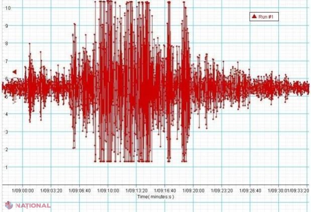 Încă un cutremur astăzi în Vrancea. Seismologii din R. Moldova fac bilanțul: 74 de cutremure de la începutul anului