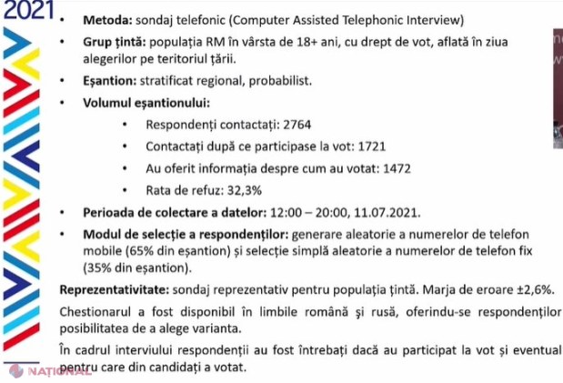 VIDEO // Cine a CÂȘTIGAT alegerile parlamentare anticipate. PAS ar fi acumulat 55,1%, iar BeCS - 24%. În viitorul Parlament va fi și Partidul „ȘOR”. Prezentarea rezultatelor prealabile a sondajului AFTER POLL 2021