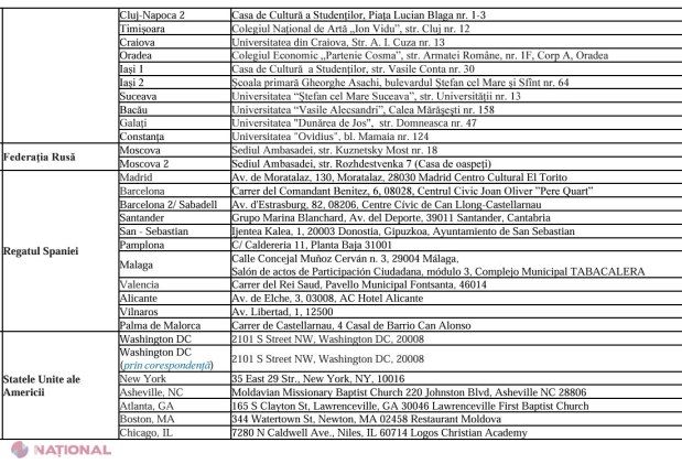 DOC // MAE a anunțat LISTA și adresele celor 228 de secții de VOTARE deschise peste hotarele republicii pentru referendumul republican constituțional și alegerile prezidențiale din 20 octombrie 2024: Numărul de secții din Rusia scade de la 5 la 2