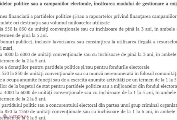 Închisoare până la 20 de ani și amenzi de până la jumătate de MILION de lei: Ce pedepse prevede Codul PENAL pentru infracțiunile imputate lui Igor Dodon
