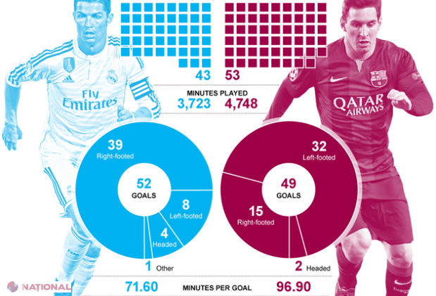Balonul de Aur // Trei pentru un trofeu. Ronaldo, marele FAVORIT