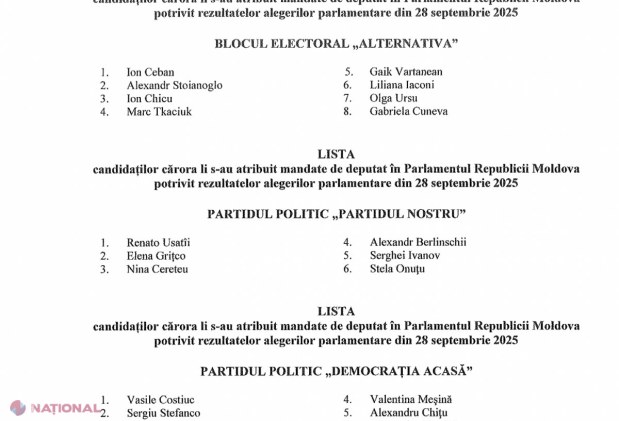 Rezultatele alegerilor parlamentare au fost VALIDATE de Curtea Constituțională. Cine sunt DEPUTAȚII noului Legislativ