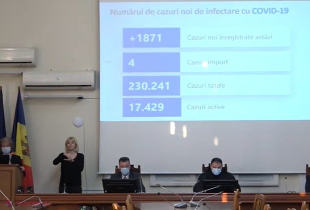 VIDEO // CORONAVIRUS: +1 871 cazuri noi de COVID-19 în ultimele 24 de ore și 45 de decese. R. Moldova se apropie de 5 000 de decese provocate de coronavirus