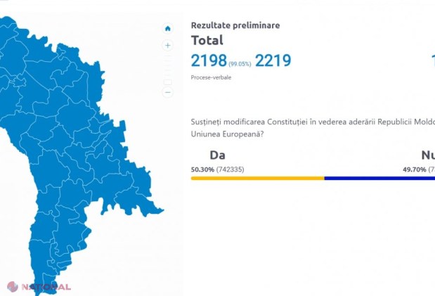 Opinie de la București, despre rezultatele preliminare ale REFERENDUMULUI și alegerilor prezidențiale din R. Moldova: „Mulți au vândut țara. Lui Putin” 