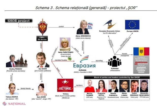 DOC // Alexei Lungu, Valico, Vlah, Gabriel Călin, deputați din Parlamentul de la Chișinău sau Duma de Stat de la Moscova: Păpușarii și păpușile din grupul criminal organizat Șor, prezentate de SIS