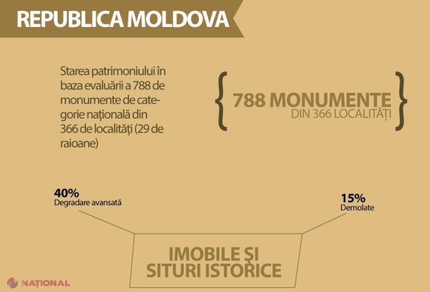 STUDIU // Cum este DISTRUSĂ istoria în Republica Moldova
