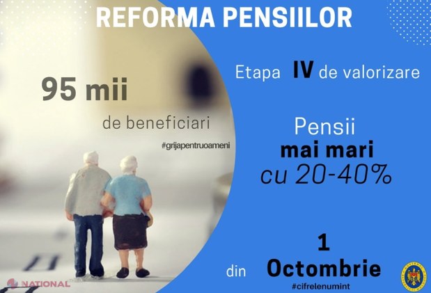 Ultima etapă de valorizare a PENSIILOR: Aproximativ 95 de mii de persoane vor începe să primească pensii mai mari
