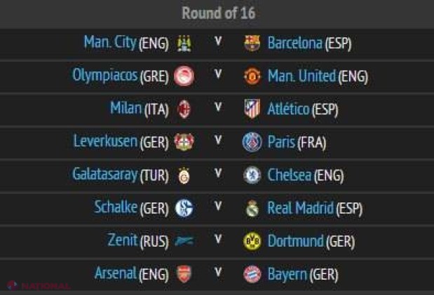Dueluri de foc în optimile Ligii Campionilor: Man City - Barcelona, Arsenal - Bayern, Milan - Atletico, Schalke - Real! Iată tabloul complet